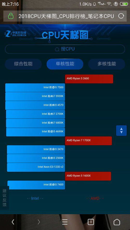 E3-1230 v2與R5 1600對比 選擇適合網(wǎng)絡(luò)游戲的CPU