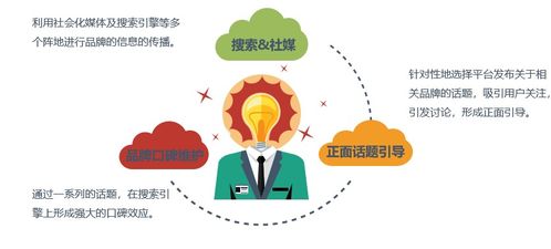 權健事件警示錄 網絡口碑營銷的邊界與信息網絡經營的法律紅線