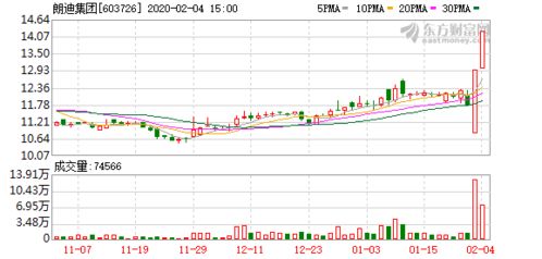 朗迪集團2018年空氣凈化器用風機及空氣過濾網相關產品營收占比分析