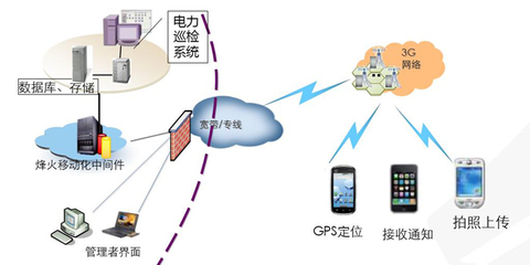 政企移動(dòng)信息化 行業(yè)趨勢(shì)與信息網(wǎng)絡(luò)經(jīng)營(yíng)新機(jī)遇