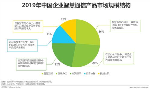 2021年中國企業智慧通信產品研究報告 信息網絡經營驅動下的創新與發展