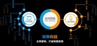 駕馭數據洪流 利用大數據驅動全網營銷與信息網絡經營新范式