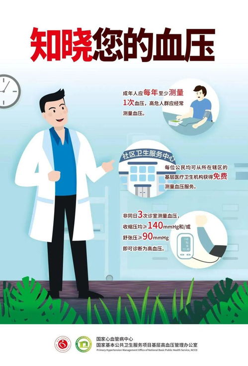 警惕“無聲殺手” 全面了解高血壓與科學管理